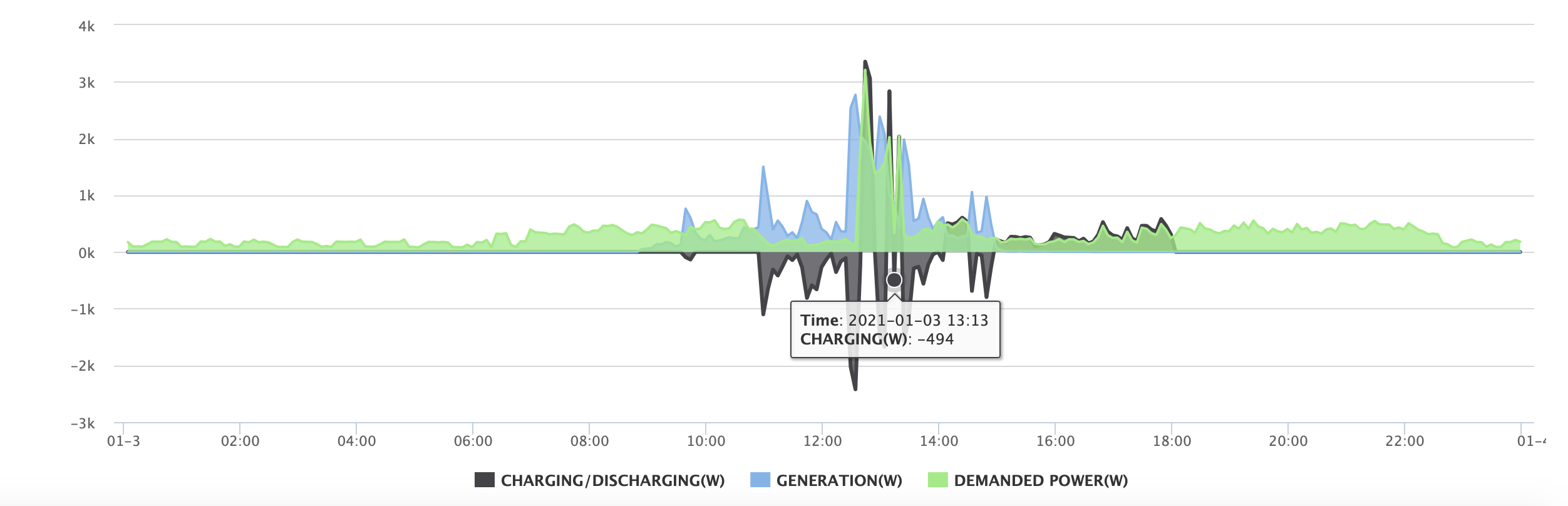 My energy cloud data capture illustration