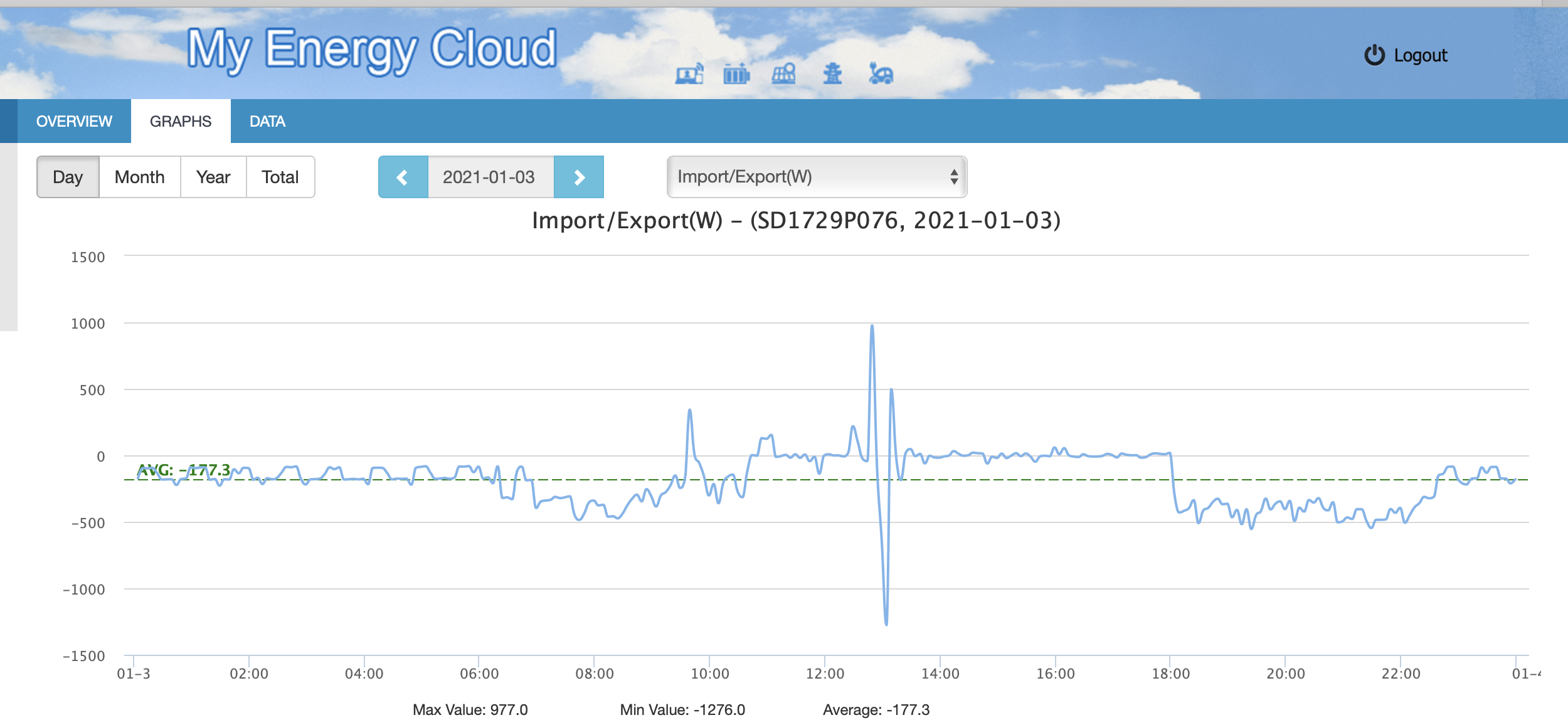 My Energy Cloud data capture illustration