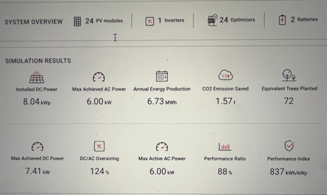 Solar PV System data of Farmhouse in Cowling